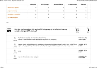 'Media Training #1 eva…' Reports | Polldaddy.com                                                                                                                    http://polldaddy.com/surveys/629941/report


                                                                VERY GOOD              SATI SFACTORY               NOTHI NG SPECI AL             DI SAPPOI NTI NG           VERY BAD


               W eimar tour ( Dieter)                                       9                         2                              0                            0                   0

               proj ect w orkshop                                          10                         1                              0                            0                   0

               conclusion & evaluation                                     10                         0                              1                            0                   0

               trip to Buchenw ald                                         11                         0                              0                            0                   0


            PAGE 4




              Question                                                                                                                                          Answers                   Skips
                             How did you learn about this seminar? W hat can w e do to to further improve
                             our advertising and PR strategy?
                                                                                                                                                                  92%                      8%



                                      My friend send me a letter with informations about Trainings.                                                                    Wednesday, May
                                      We have to keep our website in order, actual and rich with photos and informations.                                              12th 10:02AM
                          5,958,496



                                      Naby am wi kszej swobody w publicznych wyst pieniach (szczególnie cenny okaza si wyst p na ywo w radio). Przyda y mi si          Thursday, Apr 8th
                                      zaj cia audio, zaj cia dotycz ce stron internetowych wzbogaci y moj "osobist " wiedz , jednak nie przyda mi si w pracy.          3:15AM
                          5,604,862



                                                                                                                                                                       Thursday, Apr 8th
                                      GFPS
                                                                                                                                                                       2:58AM
                          5,604,768


                                                                                                                                                                       Wednesday, Mar
                                      i got the information by an other participant
                                                                                                                                                                       31st 5:35AM
                          5,550,881




7 von 8                                                                                                                                                                                       26.11.2010 21:18
 