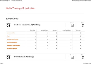 'Media Training #2 eva…' Reports | Polldaddy.com                                                                 http://polldaddy.com/surveys/862474/report




                                                                                                            Answers                   Skips
              Question
                             How do you evaluate the... ? (Mandatory)
                                                                                                             100%                      0%


                                                     VERY GOOD          SATISFACTORY   MEDIUM   UNSATISFACTORY           VERY BAD


               accommodation                                  8                    3        0                0                    0

               food                                           1                    6        3                1                    0

               seminar room facilities                        3                    6        2                0                    0

               technical equipment                            3                    6        2                0                    0

               options for entertainment                      1                    9        1                0                    0

               location in/of Elbl g                          6                    5        0                0                    0




              Question                                                                                      Answers                   Skips

                             What I liked best: (Mandatory)
                                                                                                             100%                      0%



1 von 8                                                                                                                                   26.11.2010 21:16
 
