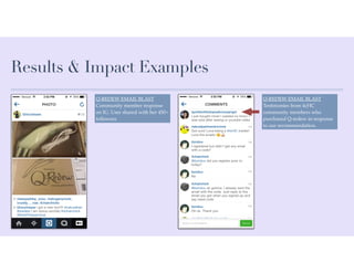 Results & Impact Examples
Q-REDEW EMAIL BLAST!
Community member response
on IG. User shared with her 450+
followers
Q-REDEW EMAIL BLAST!
Testimonies from 4cHC
community members who
purchased Q-redew in response
to our recommendation.
 