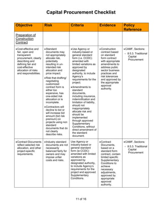 procurement merged