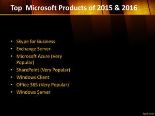 Top Microsoft Products of 2015 & 2016
• Skype for Business
• Exchange Server
• Microsoft Azure (Very
Popular)
• SharePoint (Very Popular)
• Windows Client
• Office 365 (Very Popular)
• Windows Server
 