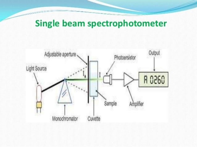 performance and specifications of spectrophotometer block diagram uv vis spectrophotometer 
