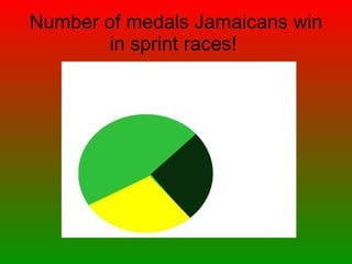 Number of medals Jamaicans win in sprint races!  