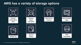 Pitt Immersion Day Module 4 - storage in AWS | PPTX