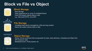 Aws Storage Object Block File Pitt Immersion Day Module 4 - storage in AWS | PPTX