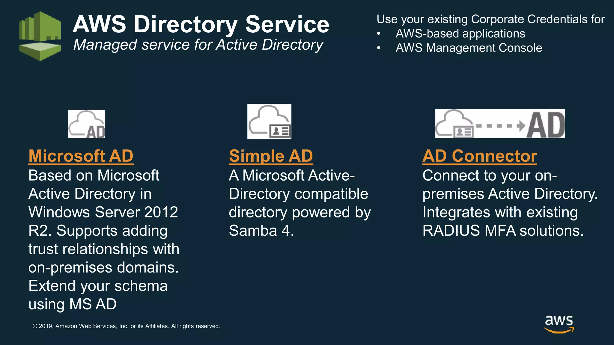 © 2019, Amazon Web Services, Inc. or its Affiliates. All rights reserved.
AWS Directory Service
Managed service for Active Directory
Use your existing Corporate Credentials for
• AWS-based applications
• AWS Management Console
AD Connector
Connect to your on-
premises Active Directory.
Integrates with existing
RADIUS MFA solutions.
Simple AD
A Microsoft Active-
Directory compatible
directory powered by
Samba 4.
Microsoft AD
Based on Microsoft
Active Directory in
Windows Server 2012
R2. Supports adding
trust relationships with
on-premises domains.
Extend your schema
using MS AD
 