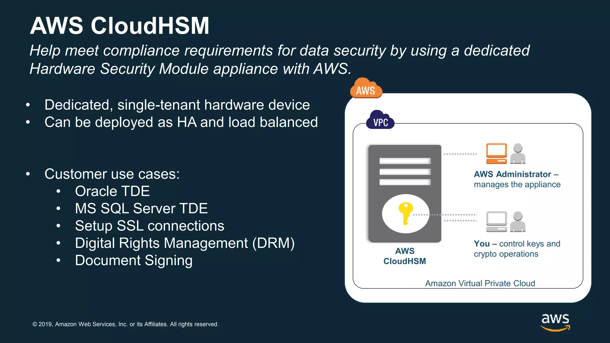 © 2019, Amazon Web Services, Inc. or its Affiliates. All rights reserved.
AWS CloudHSM
AWS
CloudHSM
AWS Administrator –
manages the appliance
You – control keys and
crypto operations
Amazon Virtual Private Cloud
Help meet compliance requirements for data security by using a dedicated
Hardware Security Module appliance with AWS.
• Dedicated, single-tenant hardware device
• Can be deployed as HA and load balanced
• Customer use cases:
• Oracle TDE
• MS SQL Server TDE
• Setup SSL connections
• Digital Rights Management (DRM)
• Document Signing
 