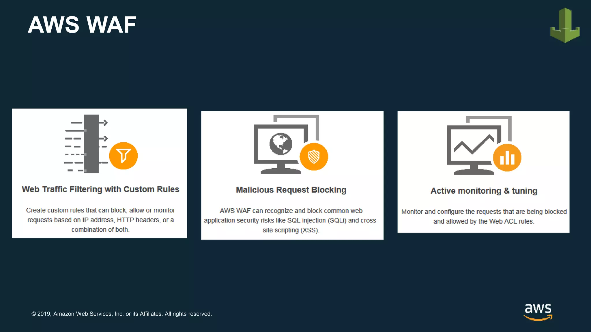 © 2019, Amazon Web Services, Inc. or its Affiliates. All rights reserved.
AWS WAF
 