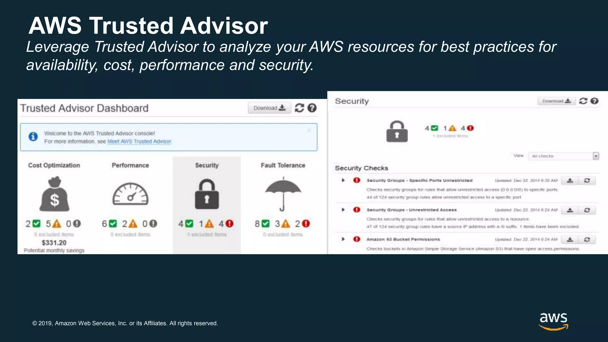 © 2019, Amazon Web Services, Inc. or its Affiliates. All rights reserved.
AWS Trusted Advisor
Leverage Trusted Advisor to analyze your AWS resources for best practices for
availability, cost, performance and security.
 