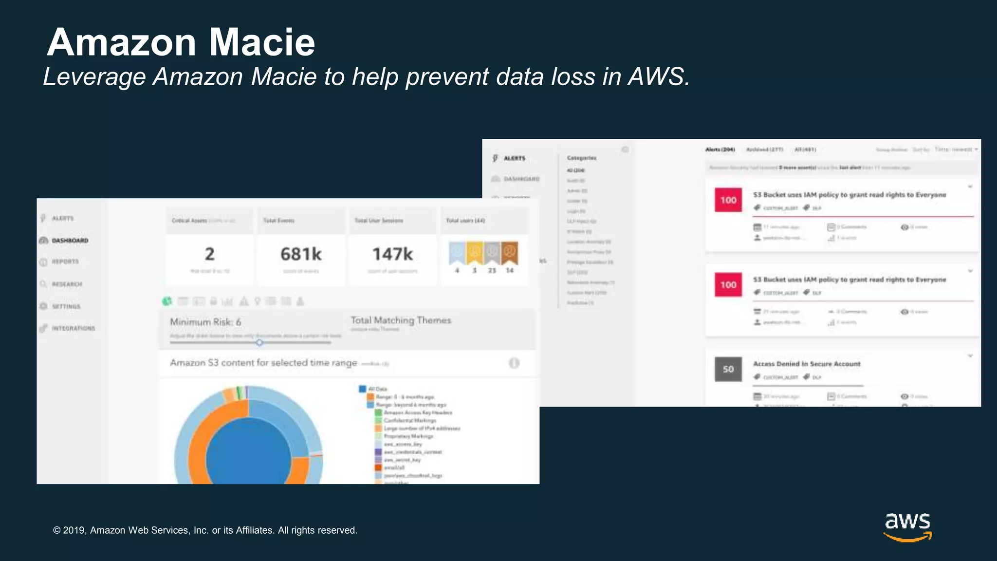 © 2019, Amazon Web Services, Inc. or its Affiliates. All rights reserved.
Amazon Macie
Leverage Amazon Macie to help prevent data loss in AWS.
 