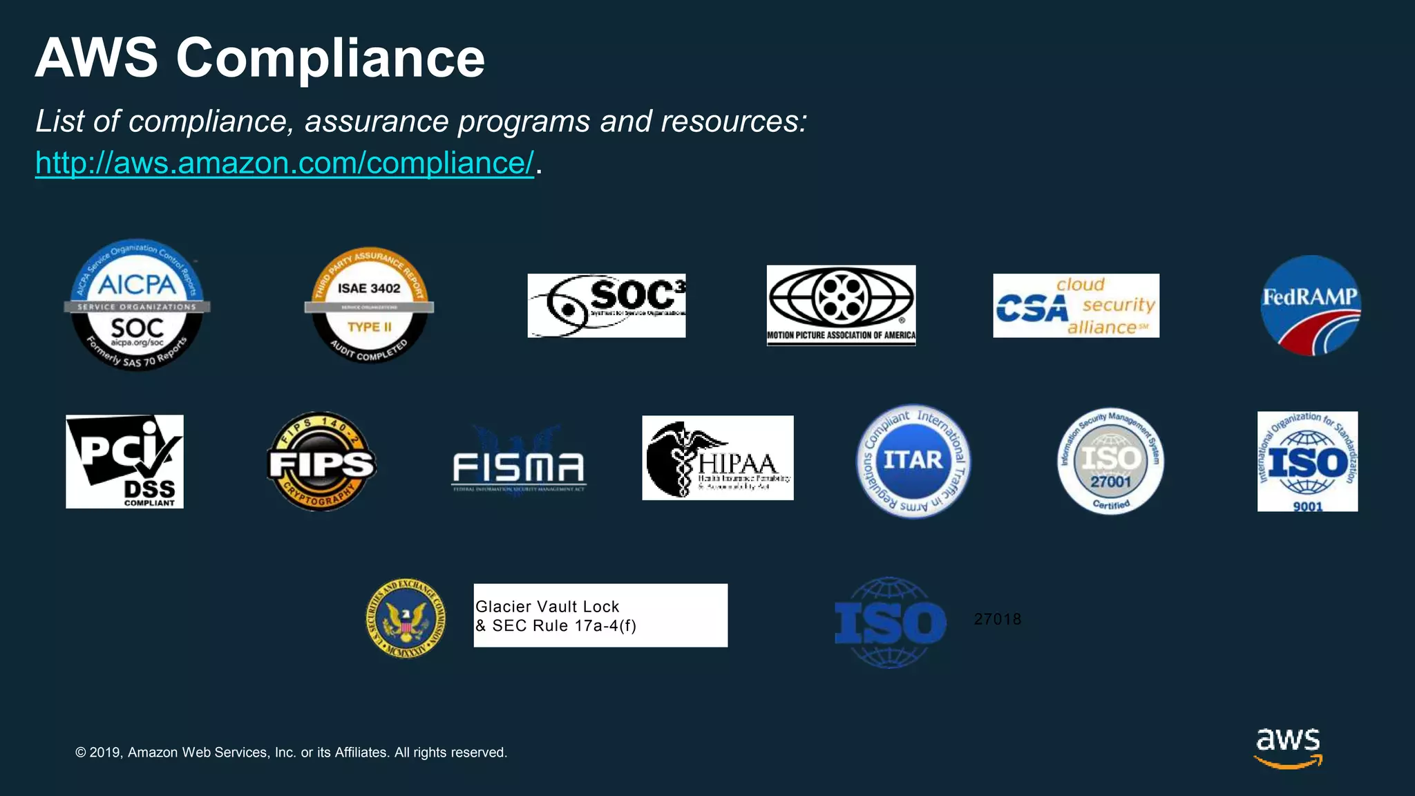 © 2019, Amazon Web Services, Inc. or its Affiliates. All rights reserved.
AWS Compliance
List of compliance, assurance programs and resources:
http://aws.amazon.com/compliance/.
Glacier Vault Lock
& SEC Rule 17a-4(f) 27018
 