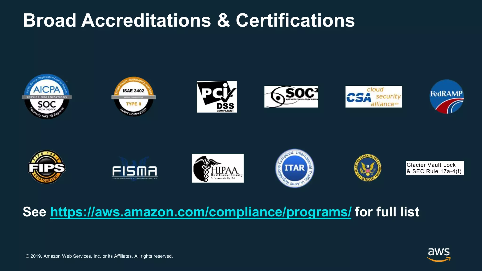 © 2019, Amazon Web Services, Inc. or its Affiliates. All rights reserved.
Glacier Vault Lock
& SEC Rule 17a-4(f)
Broad Accreditations & Certifications
See https://aws.amazon.com/compliance/programs/ for full list
 