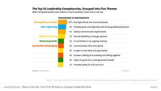 Leading Design - New on the Job: Your First 90 Days in a Design Leadership Role @pnts
https://hbr.org/2016/03/the-most-imp...