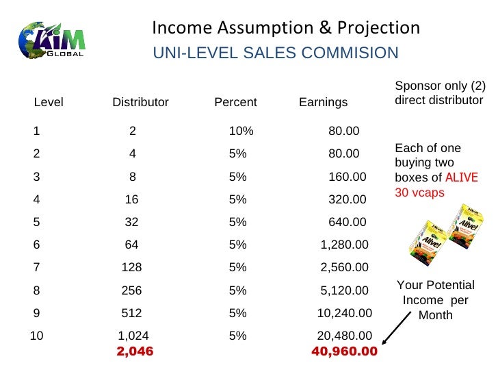 aim companies list aim companies list