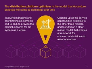 Copyright © 2016 Accenture All rights reserved. 9
The distribution platform optimizer is the model that Accenture
believes...