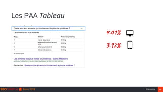 42#seocamp
Les PAA Tableau
4.01%
3.92%
 