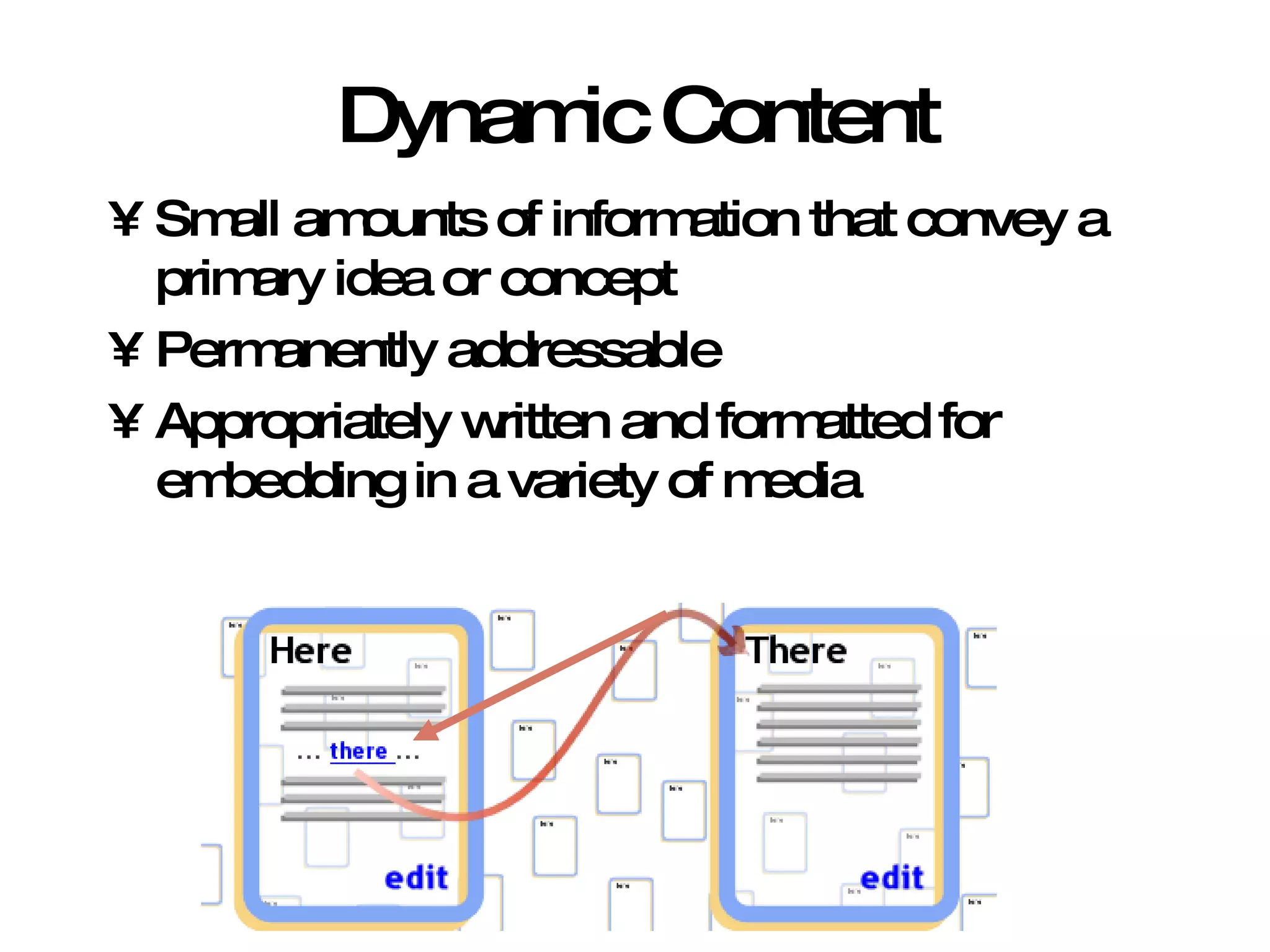 Dynamic Content Small amounts of information that convey a primary idea or concept Permanently addressable  Appropriately written and formatted for embedding in a variety of media 