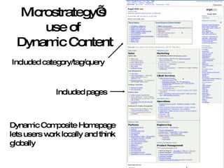 Microstrategy’s  use of  Dynamic Content Included pages Included category/tag/query Dynamic Composite Homepage lets users work locally and think globally  