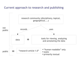 Current approach to research and publishing + records uses = public not public <ul><li>“human-readable” only </li></ul><ul...