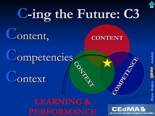 C -ing the Future: C3 C ontent,  C ompetencies C ontext LEARNING & PERFORMANCE CONTENT CONTEXT COMPETENCE 