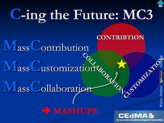 C -ing the Future: MC3 M ass C ontribution  M ass C ustomization M ass C ollaboration    MASHUPS CONTRIBTION COLLABORATION CUSTOMIZATION 
