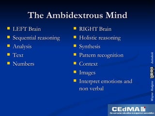 The Ambidextrous Mind LEFT Brain Sequential reasoning Analysis Text Numbers  RIGHT Brain Holistic reasoning Synthesis Pattern recognition Context  Images  Interpret emotions and non verbal 