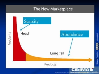 Scarcity Abundance With thanks to Chris Anderson see his blog  www.longtail.com   