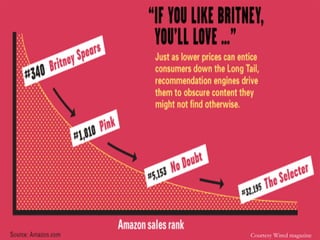 Courtesy Wired magazine 