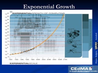 Exponential Growth source: www.kurzweilai.net 