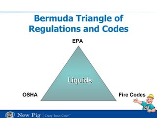 Bermuda Triangle of Regulations and Codes OSHA Fire Codes EPA Liquids 