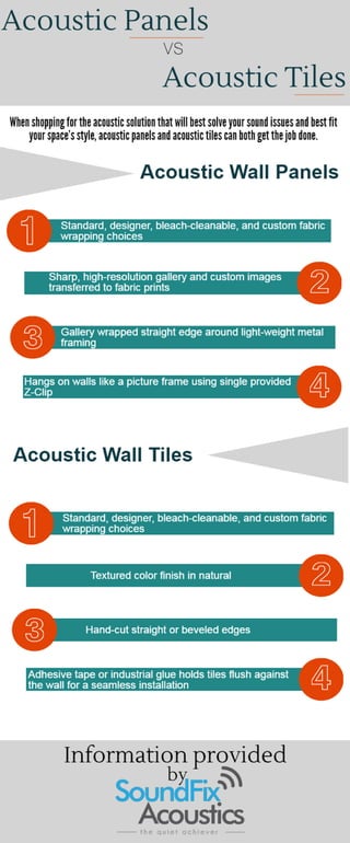 Acoustic Panels vs Acoustic Tiles
