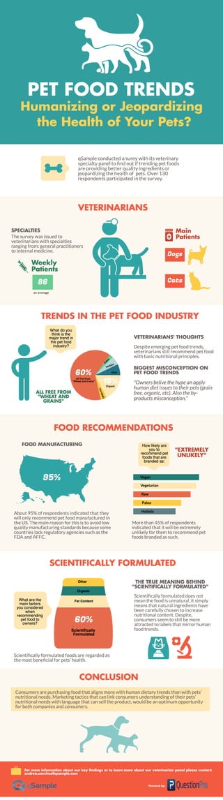 Pet Food Trends: Humanizing or Jeopardizing the Health of Your Pets?
