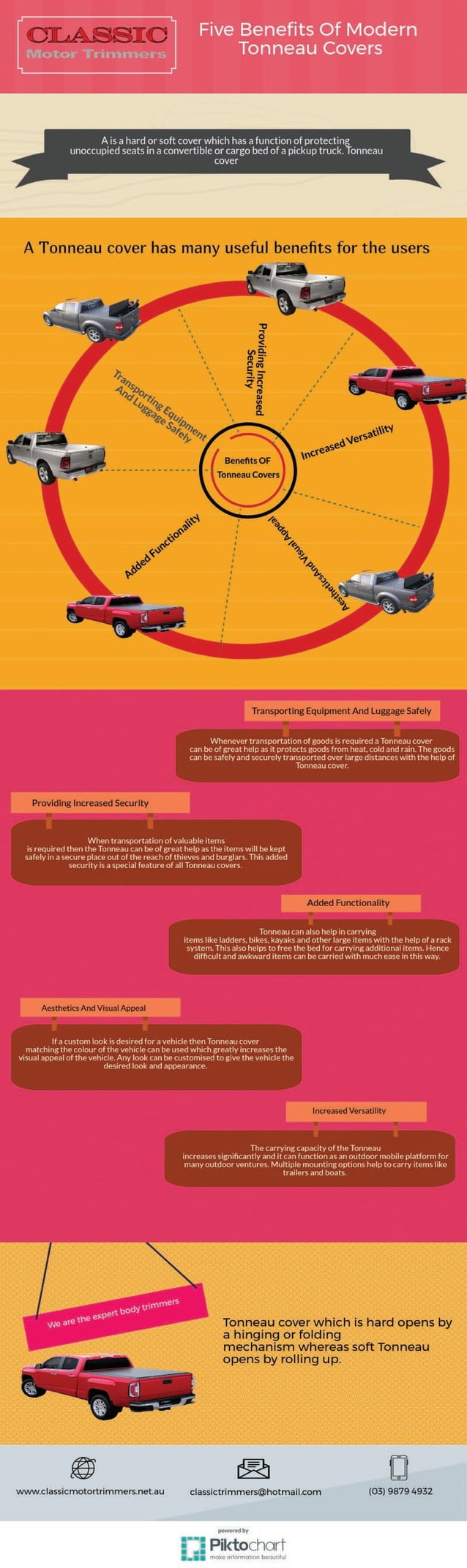 5 Benefits Of Modern Tonneau Covers