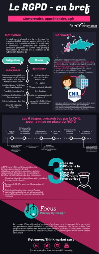 [Infographie] Le RGPD - en bref | PDF
