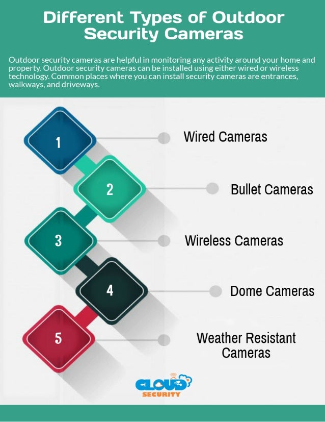 Different Types of Outdoor Security Cameras