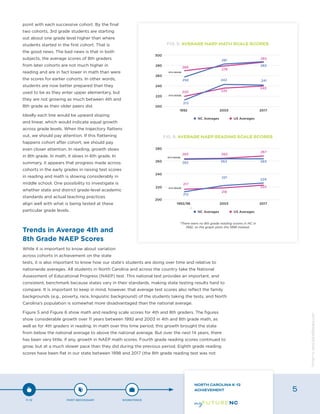 point with each successive cohort. By the final
two cohorts, 3rd grade students are starting
out about one grade level higher than where
students started in the first cohort. That is
the good news. The bad news is that in both
subjects, the average scores of 8th graders
from later cohorts are not much higher in
reading and are in fact lower in math than were
the scores for earlier cohorts. In other words,
students are now better prepared than they
used to be as they enter upper elementary, but
they are not growing as much between 4th and
8th grade as their older peers did.
Ideally each line would be upward sloping
and linear, which would indicate equal growth
across grade levels. When the trajectory flattens
out, we should pay attention. If this flattening
happens cohort after cohort, we should pay
even closer attention. In reading, growth slows
in 8th grade. In math, it slows in 6th grade. In
summary, it appears that progress made across
cohorts in the early grades in raising test scores
in reading and math is slowing considerably in
middle school. One possibility to investigate is
whether state and district grade-level academic
standards and actual teaching practices
align well with what is being tested at these
particular grade levels.
Trends in Average 4th and
8th Grade NAEP Scores
While it is important to know about variation
across cohorts in achievement on the state
tests, it is also important to know how our state’s students are doing over time and relative to
nationwide averages. All students in North Carolina and across the country take the National
Assessment of Educational Progress (NAEP) test. This national test provides an important, and
consistent, benchmark because states vary in their standards, making state testing results hard to
compare. It is important to keep in mind, however, that average test scores also reflect the family
backgrounds (e.g., poverty, race, linguistic background) of the students taking the tests, and North
Carolina’s population is somewhat more disadvantaged than the national average.
Figure 5 and Figure 6 show math and reading scale scores for 4th and 8th graders. The figures
show considerable growth over 11 years between 1992 and 2003 in 4th and 8th grade math, as
well as for 4th graders in reading. In math over this time period, this growth brought the state
from below the national average to above the national average. But over the next 14 years, there
has been very little, if any, growth in NAEP math scores. Fourth grade reading scores continued to
grow, but at a much slower pace than they did during the previous period. Eighth grade reading
scores have been flat in our state between 1998 and 2017 (the 8th grade reading test was not
FIG. 5: AVERAGE NAEP MATH SCALE SCORES
FIG. 6: AVERAGE NAEP READING SCALE SCORES
*There were no 8th grade reading scores in NC in
1992, so the graph plots the 1998 instead.
*
P-12 POST-SECONDARY WORKFORCE
NORTH CAROLINA K-12
ACHIEVEMENT 5
Designbywww.AdrialDesigns.com
 