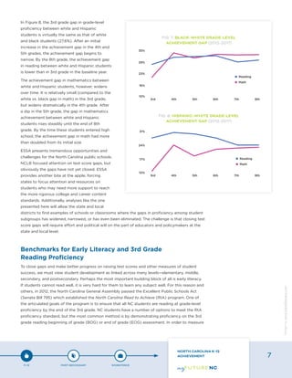 In Figure 8, the 3rd grade gap in grade-level
proficiency between white and Hispanic
students is virtually the same as that of white
and black students (27.6%). After an initial
increase in the achievement gap in the 4th and
5th grades, the achievement gap begins to
narrow. By the 8th grade, the achievement gap
in reading between white and Hispanic students
is lower than in 3rd grade in the baseline year.
The achievement gap in mathematics between
white and Hispanic students, however, widens
over time. It is relatively small (compared to the
white vs. black gap in math) in the 3rd grade,
but widens dramatically in the 4th grade. After
a dip in the 5th grade, the gap in mathematics
achievement between white and Hispanic
students rises steadily until the end of 8th
grade. By the time these students entered high
school, the achievement gap in math had more
than doubled from its initial size.
ESSA presents tremendous opportunities and
challenges for the North Carolina public schools.
NCLB focused attention on test score gaps, but
obviously the gaps have not yet closed. ESSA
provides another bite at the apple, forcing
states to focus attention and resources on
students who may need more support to reach
the more rigorous college and career content
standards. Additionally, analyses like the one
presented here will allow the state and local
districts to find examples of schools or classrooms where the gaps in proficiency among student
subgroups has widened, narrowed, or has even been eliminated. The challenge is that closing test
score gaps will require effort and political will on the part of educators and policymakers at the
state and local level.
Benchmarks for Early Literacy and 3rd Grade
Reading Proficiency
To close gaps and make better progress on raising test scores and other measures of student
success, we must view student development as linked across many levels—elementary, middle,
secondary, and postsecondary. Perhaps the most important building block of all is early literacy.
If students cannot read well, it is very hard for them to learn any subject well. For this reason and
others, in 2012, the North Carolina General Assembly passed the Excellent Public Schools Act
(Senate Bill 795) which established the North Carolina Read to Achieve (RtA) program. One of
the articulated goals of the program is to ensure that all NC students are reading at grade-level
proficiency by the end of the 3rd grade. NC students have a number of options to meet the RtA
proficiency standard, but the most common method is by demonstrating proficiency on the 3rd
grade reading beginning of grade (BOG) or end of grade (EOG) assessment. In order to measure
FIG. 7: BLACK-WHITE GRADE-LEVEL
ACHIEVEMENT GAP (2012-2017)
FIG. 8: HISPANIC-WHITE GRADE-LEVEL
ACHIEVEMENT GAP (2012-2017)
P-12 POST-SECONDARY WORKFORCE
NORTH CAROLINA K-12
ACHIEVEMENT 7
Designbywww.AdrialDesigns.com
 