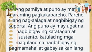Ang pamilya at puno ay may
maraming pagkakapareho. Pareho
silang nag-aalaga at nagbibigay ng
suporta. Ang puno ay may ugat na
nagbibigay ng katatagan at
sustento, katulad ng mga
magulang na nagbibigay ng
pagmamahal at gabay sa kanilang
 