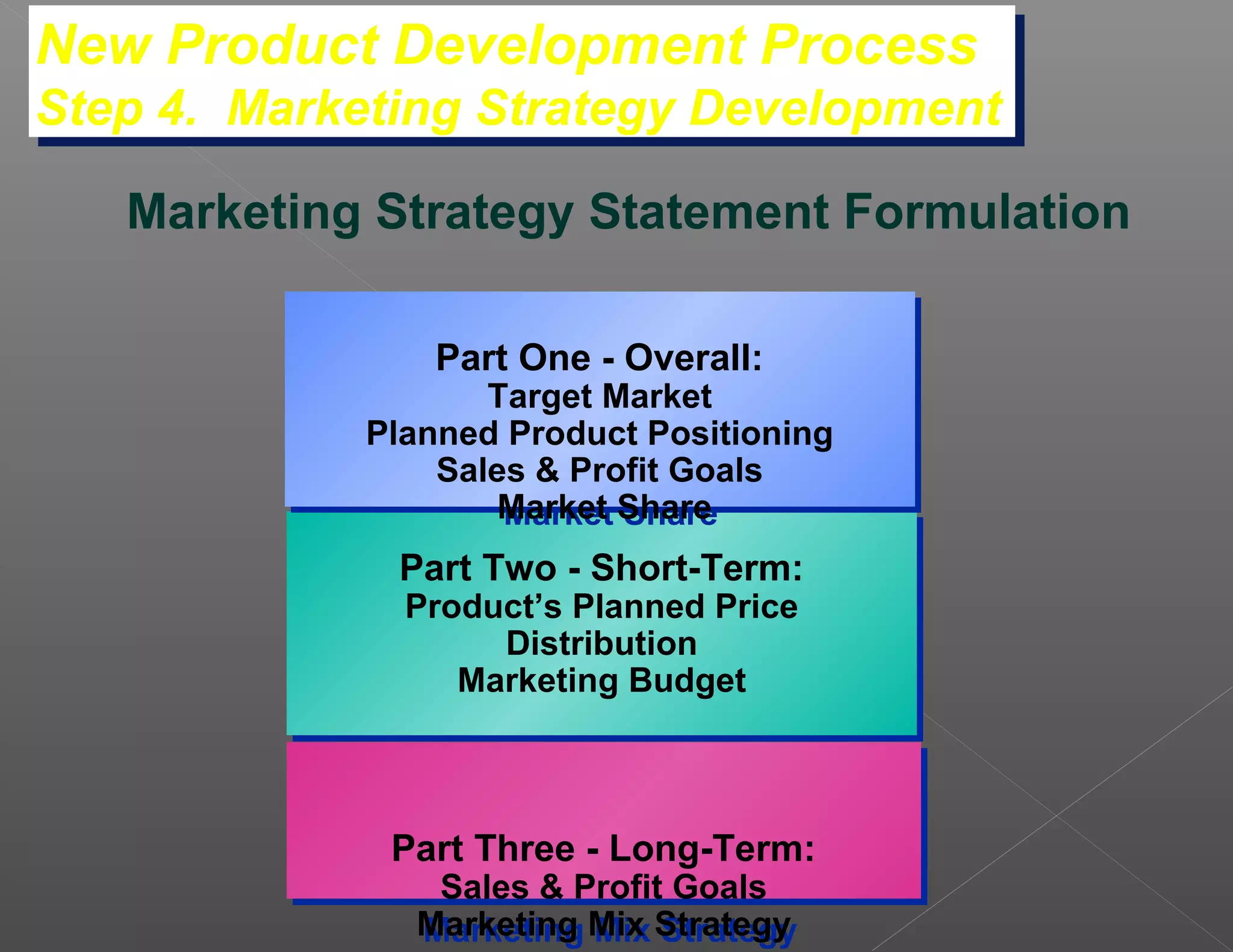 New Product Development Process
New Product Development Process
Step 4. Marketing Strategy Development
Step 4. Marketing Strategy Development
   Marketing Strategy Statement Formulation

                Part One -- Overall:
                Part One Overall:
                   Target Market
                   Target Market
            Planned Product Positioning
            Planned Product Positioning
                Sales & Profit Goals
                Sales & Profit Goals
                   Market Share
                    Market Share
              Part Two -- Short-Term:
              Part Two Short-Term:
              Product’s Planned Price
              Product’s Planned Price
                   Distribution
                    Distribution
                 Marketing Budget
                 Marketing Budget



             Part Three -- Long-Term:
             Part Three Long-Term:
               Sales & Profit Goals
               Sales & Profit Goals
              Marketing Mix Strategy
              Marketing Mix Strategy
 