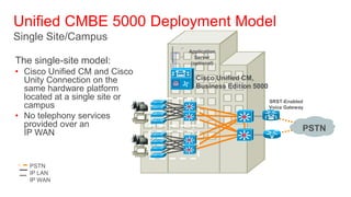 Unified CMBE 5000 Deployment Model
Single Site/Campus
                                Application
                                   Server
The single-site model:           (optional)
• Cisco Unified CM and Cisco
  Unity Connection on the         Cisco Unified CM,
  same hardware platform          Business Edition 5000
  located at a single site or                             SRST-Enabled
  campus                                                  Voice Gateway
• No telephony services
  provided over an                                                    PSTN
  IP WAN


   PSTN
   IP LAN
   IP WAN
 