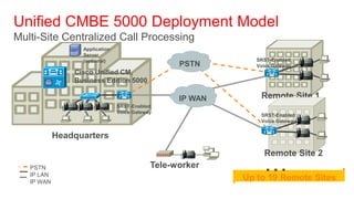 Unified CMBE 5000 Deployment Model
Multi-Site Centralized Call Processing
                  Application
                  Server
                  (optional)                                  SRST-Enabled
                                                  PSTN        Voice Gateway
                Cisco Unified CM,
                Business Edition 5000

                                                  IP WAN       Remote Site 1
                                SRST-Enabled
                                Voice Gateway
                                                               SRST-Enabled
                                                               Voice Gateway


            Headquarters

                                                                Remote Site 2
   PSTN
   IP LAN
                                            Tele-worker         …
                                                           Up to 19 Remote Sites
   IP WAN
 