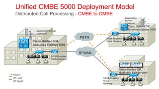 Unified CMBE 5000 Deployment Model
 Distributed Call Processing - CMBE to CMBE
                                                                        Application
                                                                        Server
                                                                        (optional)
         AS Site 1                                                        Cisco Unified CM,
                                                    AS Site 2
              Application Server
                                                                          Business Edition 5000
              (optional)
                                           PSTN        SRST-Enabled
            Cisco Unified CM,                          Voice Gateway
            Business Edition 5000

                                           IP WAN
                           SRST-Enabled
                           Voice Gateway                AS Site 3

                                                                    Cisco Unified CM,
                                                                    Business Edition 6000
PSTN
IP LAN                                               SRST-Enabled
IP WAN                                               Voice
                                                     Gateway
 