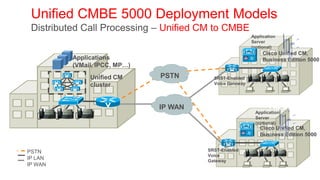 Unified CMBE 5000 Deployment Models
 Distributed Call Processing – Unified CM to CMBE
                                                          Application
                                                          Server
         Headquarters                                     (optional)
                                        AS Site 1              Cisco Unified CM,
          Applications                                         Business Edition 5000
          (VMail, IPCC, MP…)
               Unified CM      PSTN       SRST-Enabled
               cluster                    Voice Gateway




                               IP WAN                             AS Site 2
                                                           Application
                                                           Server
                                                           (optional)
                                                             Cisco Unified CM,
                                                             Business Edition 5000


PSTN                                    SRST-Enabled
                                        Voice
IP LAN                                  Gateway
IP WAN
 