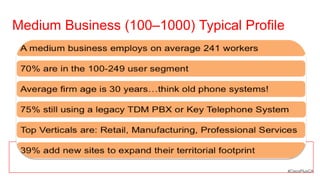 Medium Business (100–1000) Typical Profile




                                             #CiscoPlusCA
 