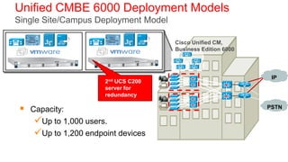 Unified CMBE 6000 Deployment Models
Single Site/Campus Deployment Model

                                      Cisco Unified CM,
                                      Business Edition 6000




                                                               IP
                      2nd UCS C200
                      server for
                      redundancy

  Capacity:                                                  PSTN

    Up to 1,000 users.
    Up to 1,200 endpoint devices
 