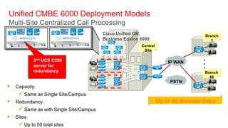 Unified CMBE 6000 Deployment Models
Multi-Site Centralized Call Processing
                                       Cisco Unified CM,                           Branch
                                       Business Edition 6000                          1
                                                        Central
                                                         Site

          2nd UCS C200                                                            .
                                                                                  .
          server for
          redundancy
                                                                      IP WAN
                                                                                  .Branch
                                                                                     49
                                                                       PSTN
 Capacity:
    Same as Single Site/Campus
 Redundancy:                                                     Up to 49 Remote Sites
    Same as with Single Site/Campus
 Sites:
    Up to 50 total sites
 