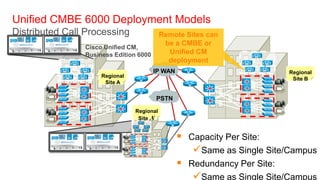 Unified CMBE 6000 Deployment Models
Distributed Call Processing                Remote Sites can
                                            be a CMBE or
                Cisco Unified CM,
                Business Edition 6000        Unified CM
                                             deployment
                                        IP WAN                           Regional
                     Regional
                                                                          Site B
                      Site A


                                        PSTN
                                Regional
                                 Site N


                                                  Capacity Per Site:
                                                    Same as Single Site/Campus
                                                  Redundancy Per Site:
                                                    Same as Single Site/Campus
 