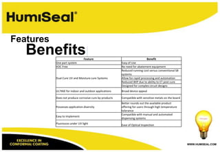 Features
   Benefits                      Feature                                     Benefit
           One part system                               Easy of Use
           VOC Free                                      No need for abatement equipment
                                                         Reduced running cost versus conventional SB
                                                         systems
           Dual Cure UV and Moisture cure Systems        Allow for rapid processing and automation
                                                         Reduced WIP due to ability to ET post cure
                                                         Designed for complex circuit designs
           UL746E for indoor and outdoor applications    Broad device appeal

           Does not produce corrosive cure by-products   Compatible with sensitive metals on the board
                                                         Better rounds out the available product
           Possesses application diversity               offering for users through high temperature
                                                         tolerance
                                                         Compatible with manual and automated
           Easy to Implement
                                                         dispensing systems
           Fluoresces under UV light                     Ease of Optical Inspection




                                                                                                         WWW.HUMISEAL.COM
 