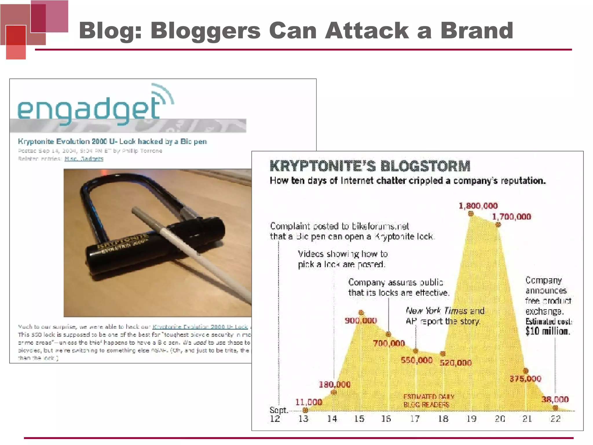 Blog: Bloggers Can Attack a Brand 