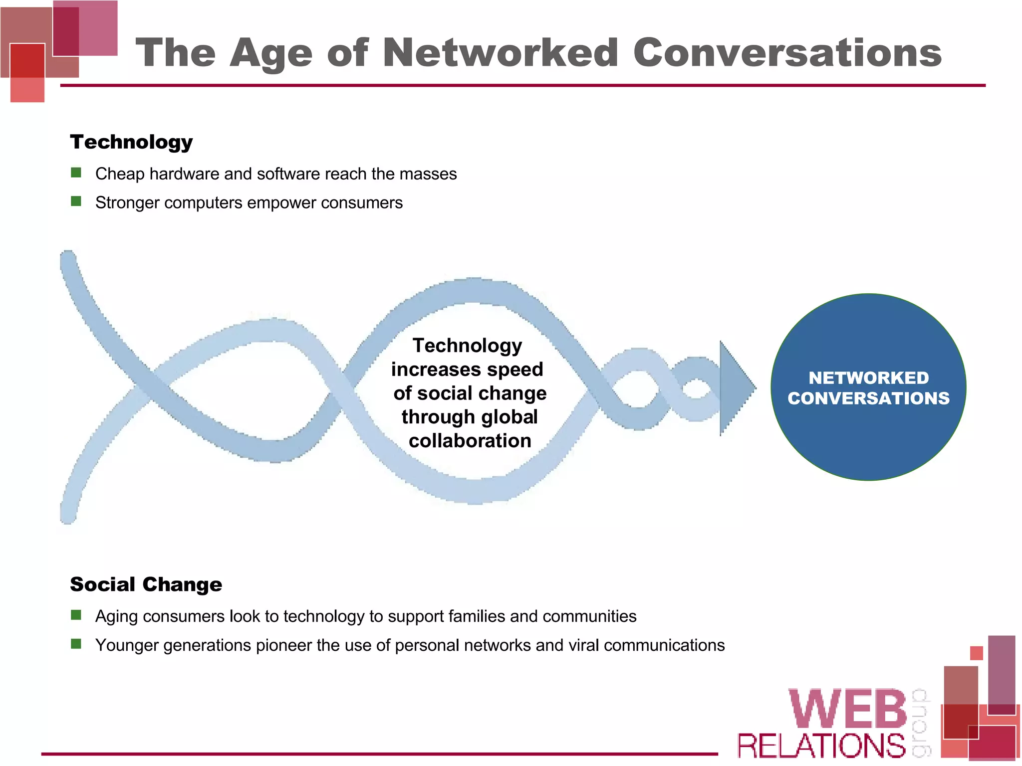The Age of Networked Conversations Technology  increases speed  of social change through global collaboration Technology  Cheap hardware and software reach the masses Stronger computers empower consumers Social Change  Aging consumers look to technology to support families and communities Younger generations pioneer the use of personal networks and viral communications NETWORKED CONVERSATIONS 
